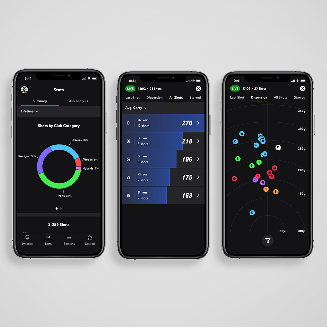 How Technology Can Take Your Next Golf Outing to The Next Level - Full ...
