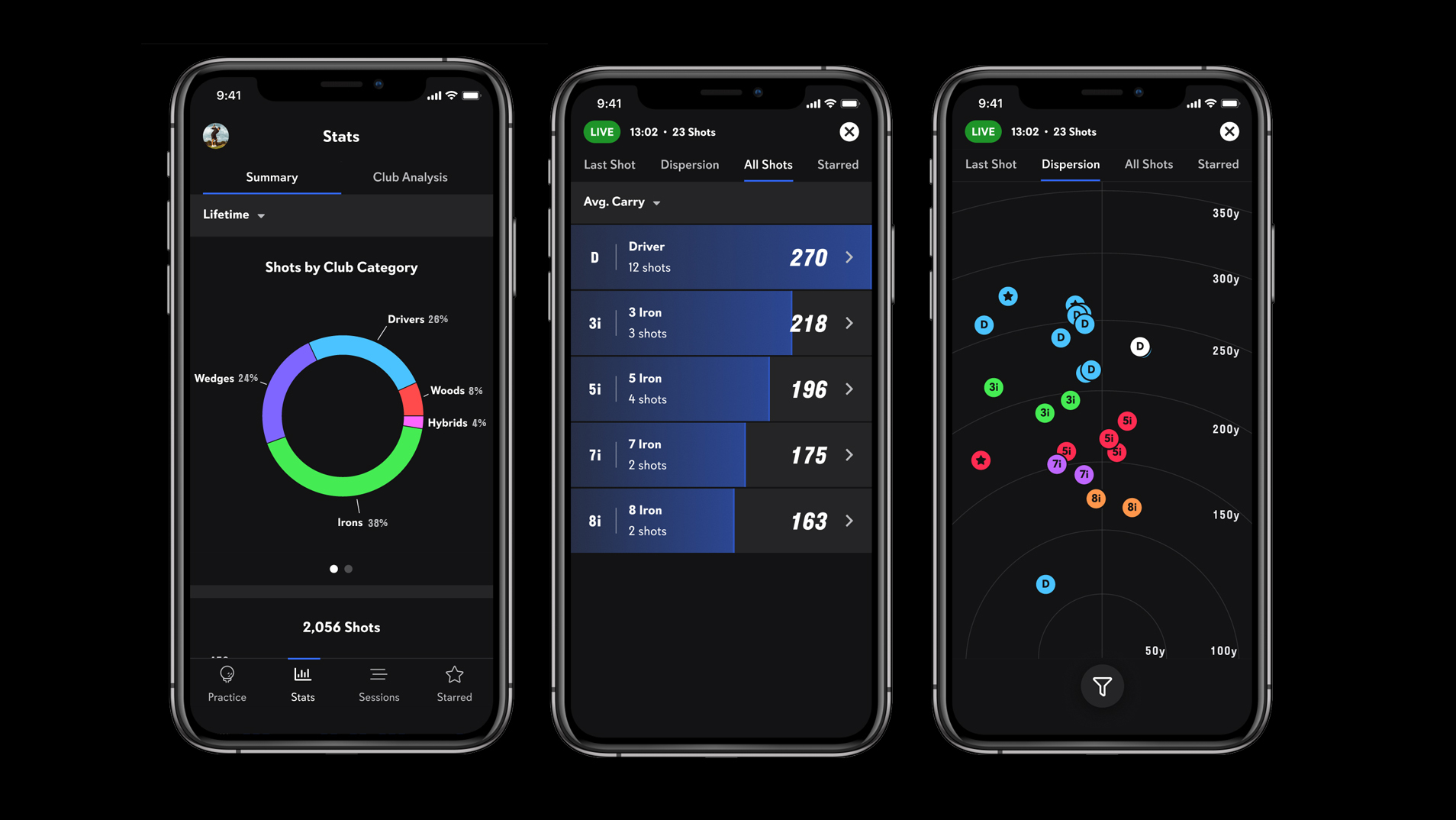 Full Swing app historical performance data